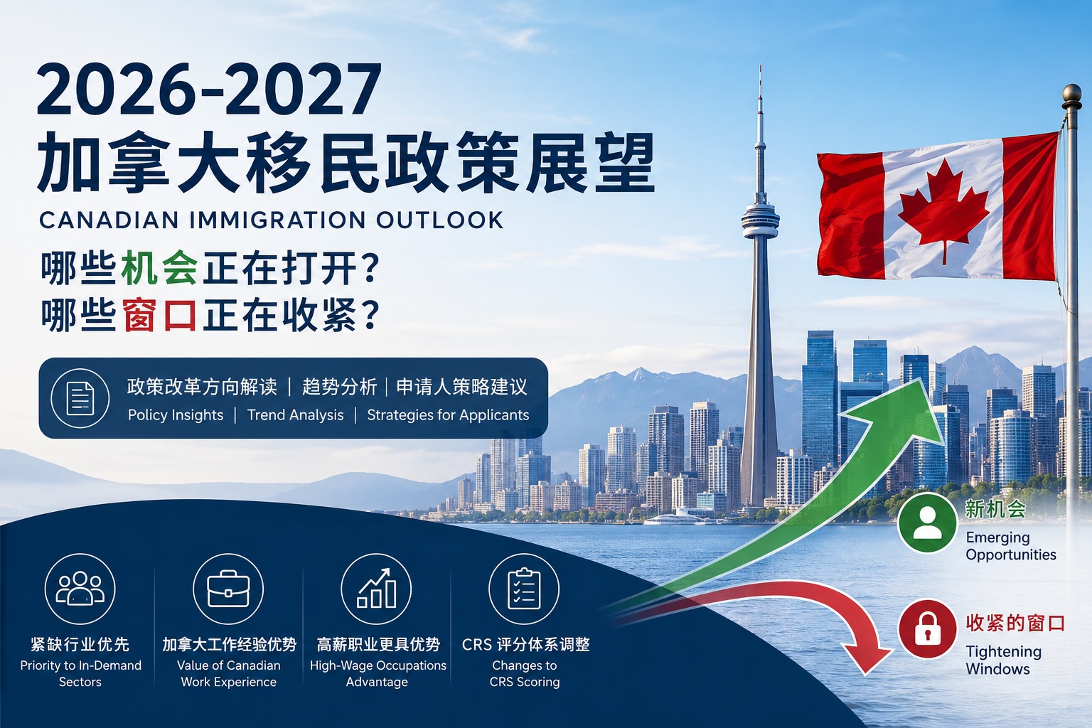 2026至2027年加拿大移民政策展望，哪些机会正在打开，哪些窗口正在收紧