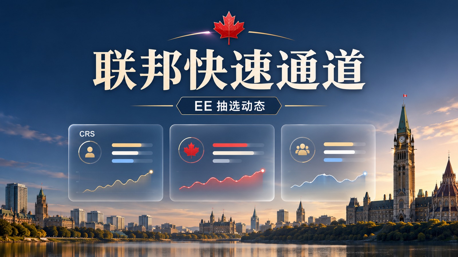 加拿大联邦快速通道 Express Entry 法语类别抽选动态
