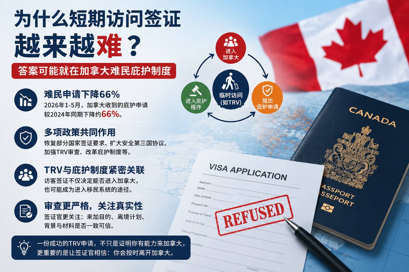 为什么加拿大短期访问签证越来越难