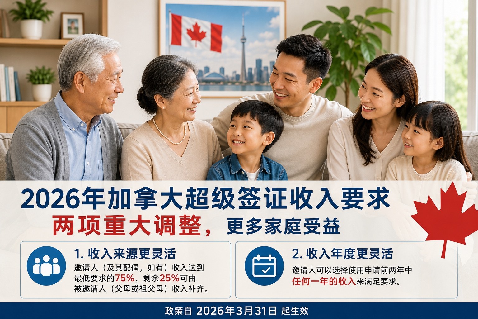 2026年加拿大超级签证收入要求调整